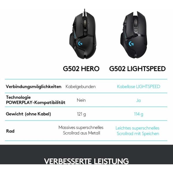 Logitech G502 Lightspeed Wireless Gaming Mouse schwarz, USB (910-005567/910-005568)_Image_8