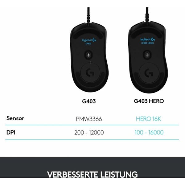 Logitech G403 Hero Gaming Mouse, USB (910-005632/910-005633)_Image_8