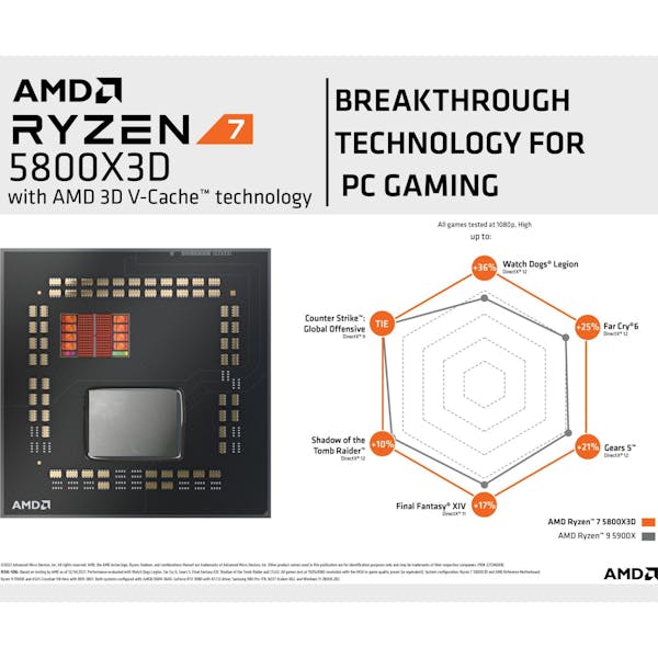 AMD Ryzen 7 5800X3D, 8C/16T, 3.40-4.50GHz, boxed ohne Kühler (100-100000651WOF)_Image_5
