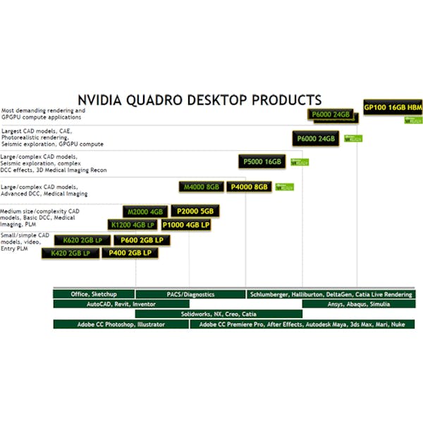 PNY Quadro P2000, 5GB GDDR5, 4x DP, bulk (VCQP2000-BLK)_Image_8