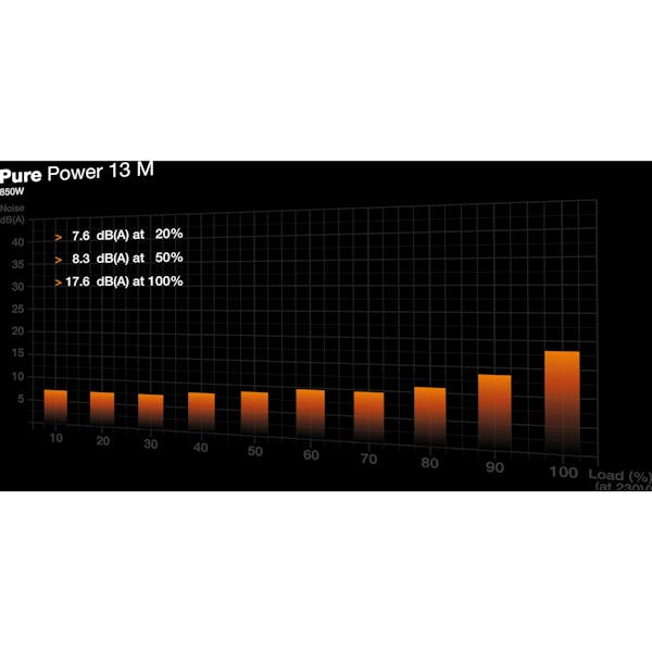 be quiet! Pure Power 13 M 850W ATX 3.1 (BP027EU)_Image_4