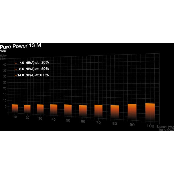 be quiet! Pure Power 13 M 550W ATX 3.1 (BP024EU)_Image_4